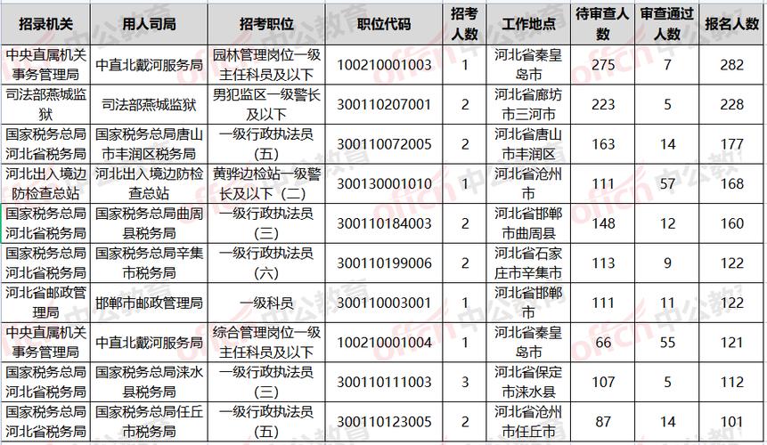 国考河北确认，何时开始？怎么操作？-图2
