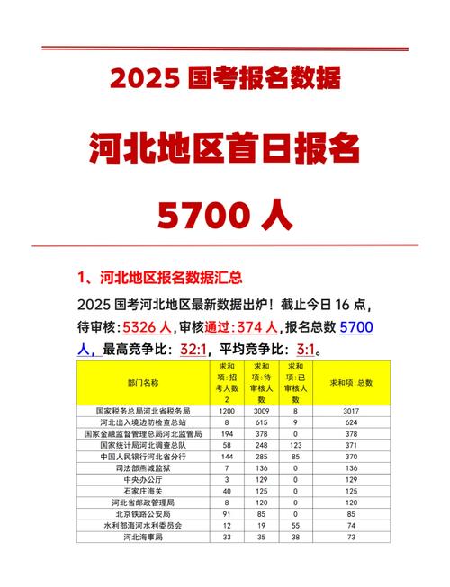 国考河北确认，何时开始？怎么操作？-图1