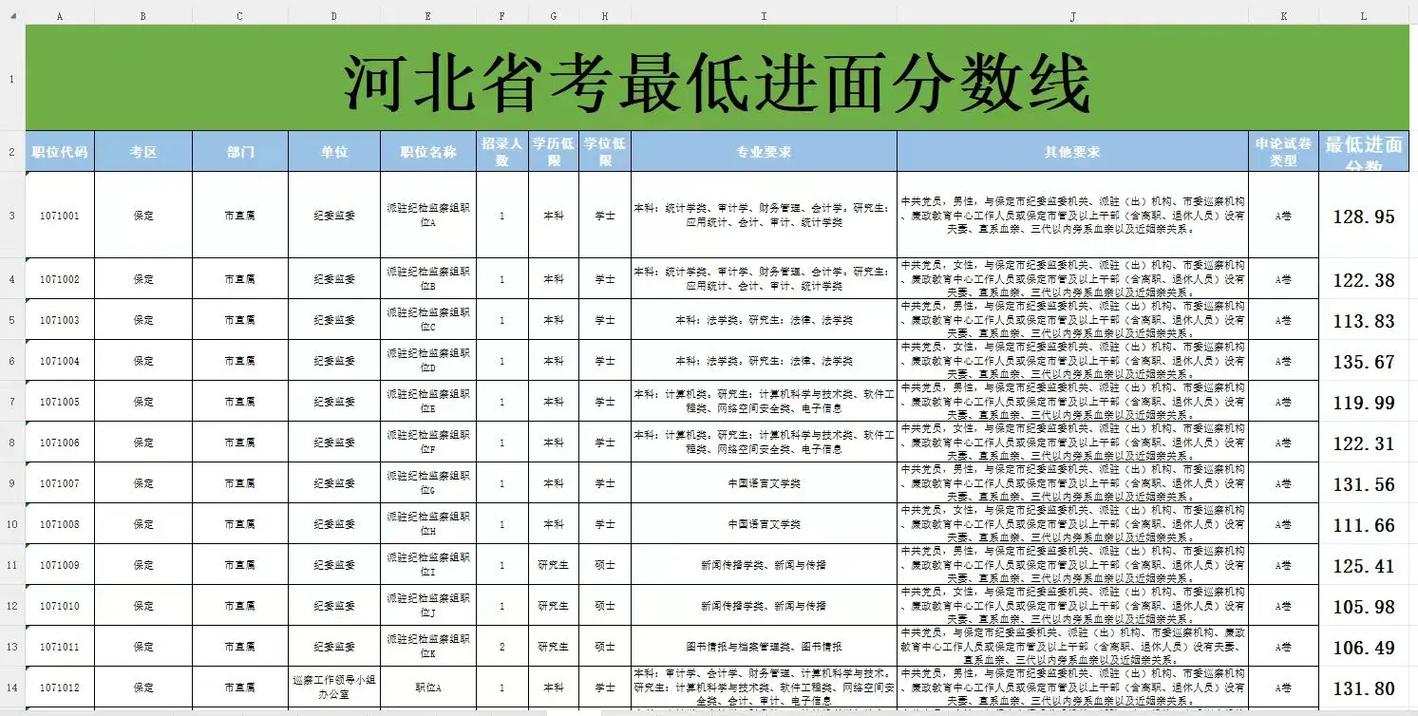 国考河北确认，何时开始？怎么操作？-图3