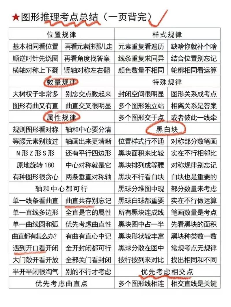 国考位置规律题如何快速定位考点?-图3 国考位置规律题如何快速定位考点?-图3