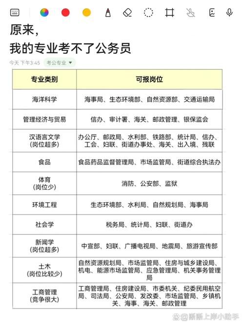 国考哪些职位最难考？竞争比有多高？-图3
