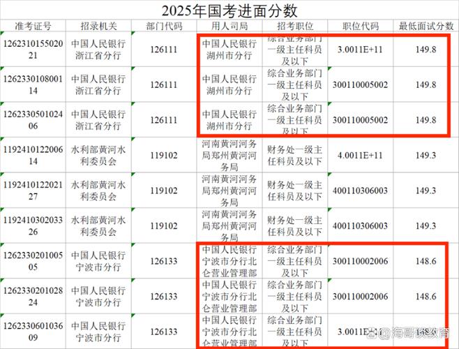 国考哪些职位最难考?竞争比有多高?-图1 国考哪些职位最难考?竞争比有多高?-图1