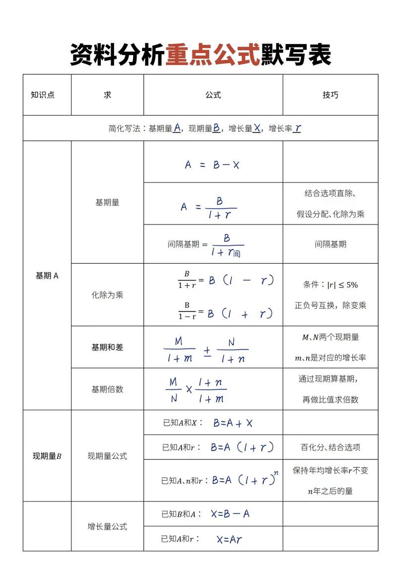 13国考资料分析-图1 13国考资料分析-图1