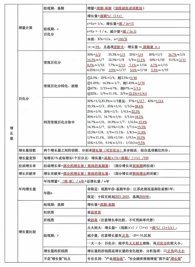 13国考资料分析-图3 13国考资料分析-图3