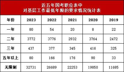 2008国考真题特点与备考启示?-图1 2008国考真题特点与备考启示?-图1