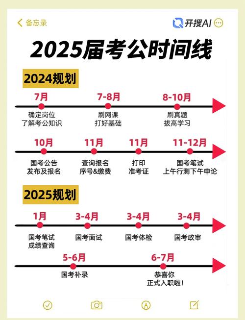 16年国考具体时间安排是怎样的?-图3 16年国考具体时间安排是怎样的?-图3