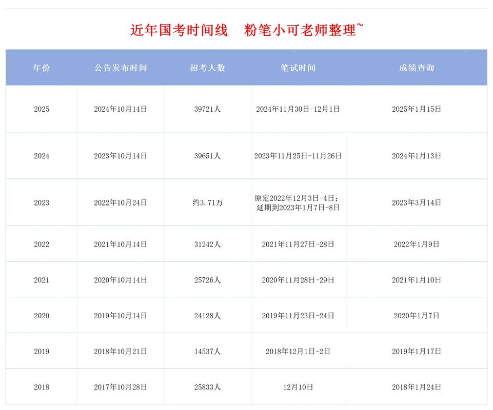 16年国考具体时间安排是怎样的?-图2 16年国考具体时间安排是怎样的?-图2