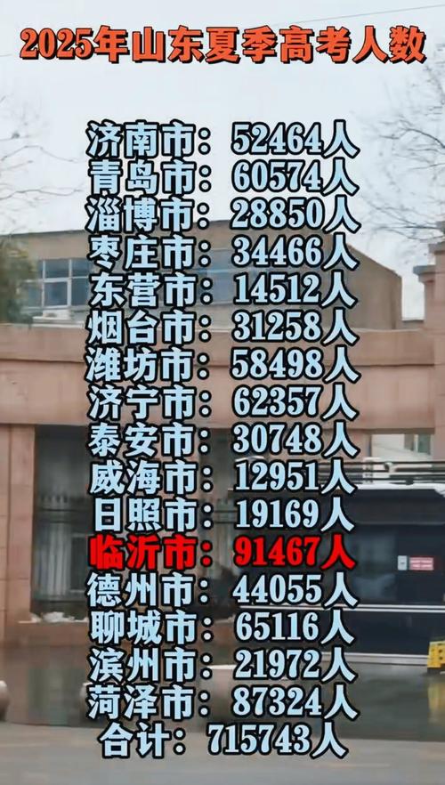 山东国考人数为何激增？-图1