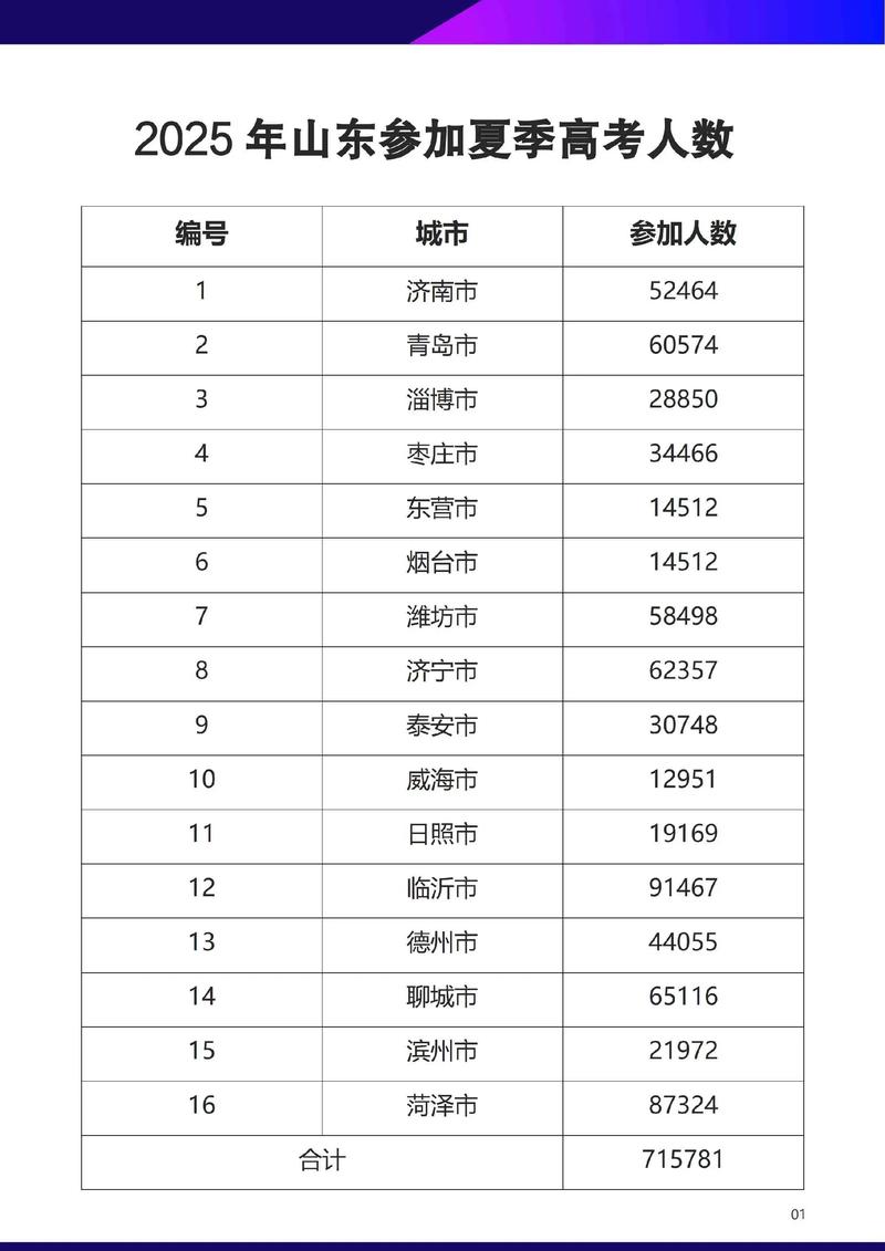 山东国考人数为何激增？-图2