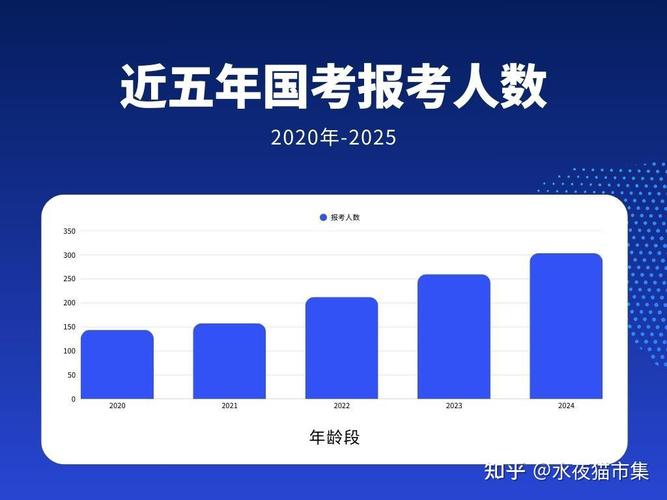 国考200分是什么水平?能进面吗?-图1 国考200分是什么水平?能进面吗?-图1