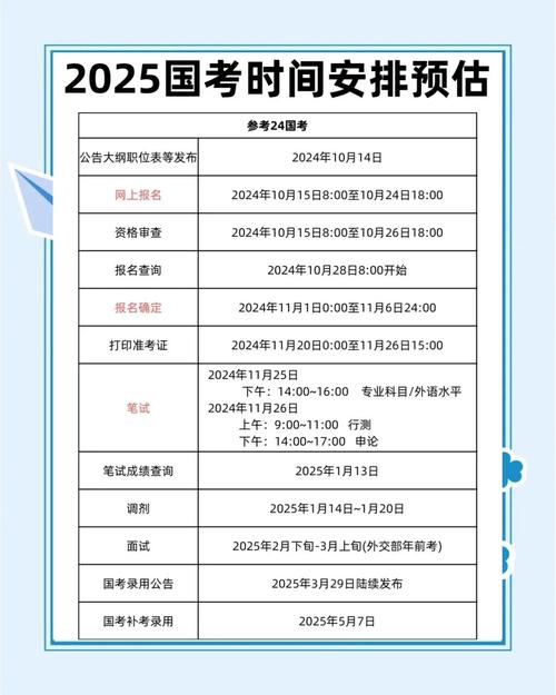 国考早上几点到?入场时间有规定吗?-图1 国考早上几点到?入场时间有规定吗?-图1