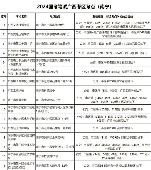 国考地点怎么选?户籍、职位、城市怎么权衡?-图1 国考地点怎么选?户籍、职位、城市怎么权衡?-图1