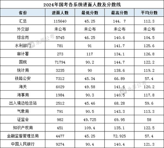 国考130分,省考能进面吗?-图3 国考130分,省考能进面吗?-图3