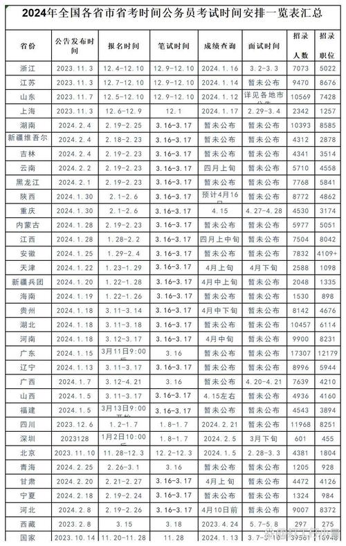 国考省考市考时间何时出?-图1 国考省考市考时间何时出?-图1