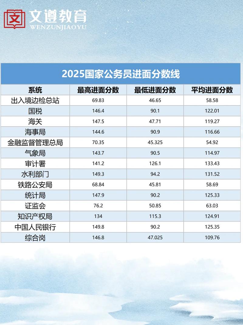 国考进面试分数线到底多少?-图1 国考进面试分数线到底多少?-图1