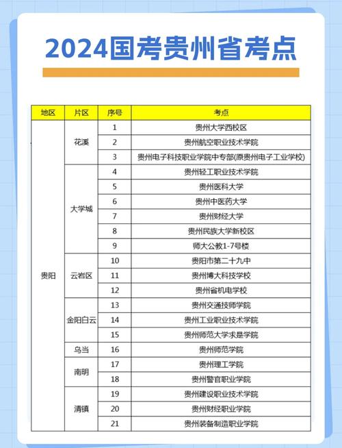 国考贵州考区地址在哪里？-图1