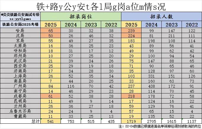 铁路国考条件-图2