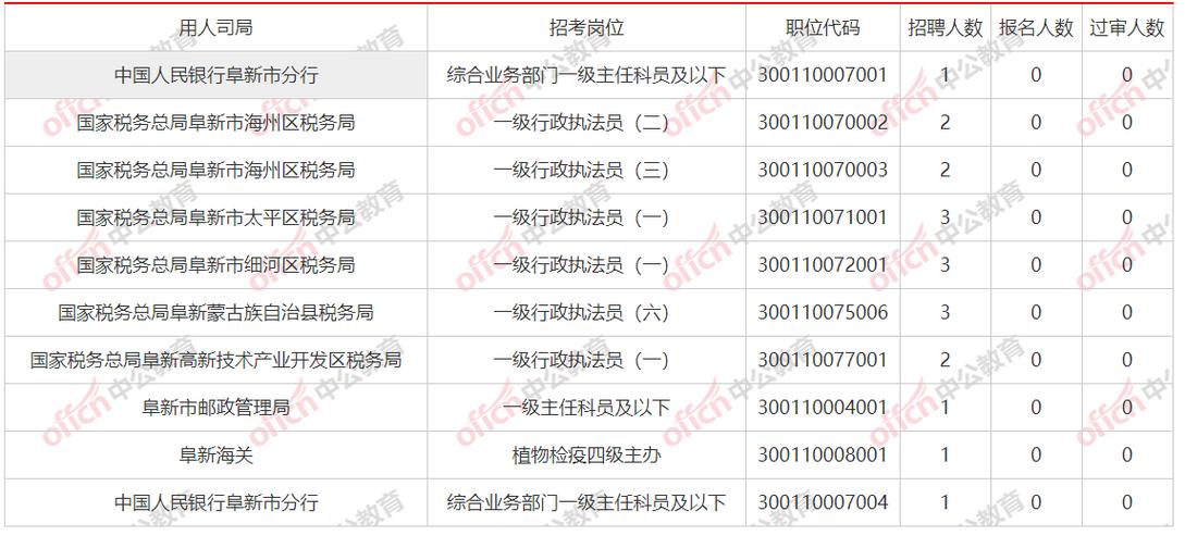 阜新国考岗位-图2