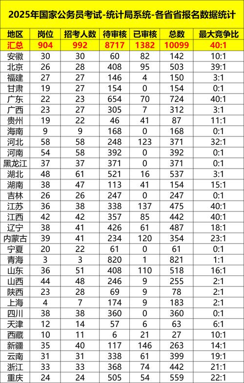 国考岗位统计有何最新变化？-图2