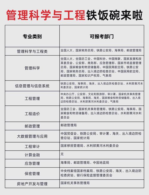 信管专业国考-图1