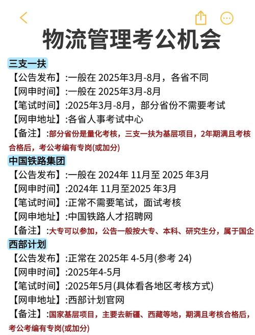 信管专业国考-图2 信管专业国考-图2