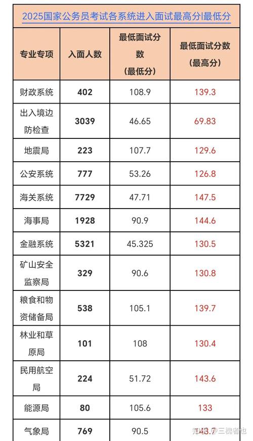 2025国考各科分值如何分配?-图1 2025国考各科分值如何分配?-图1
