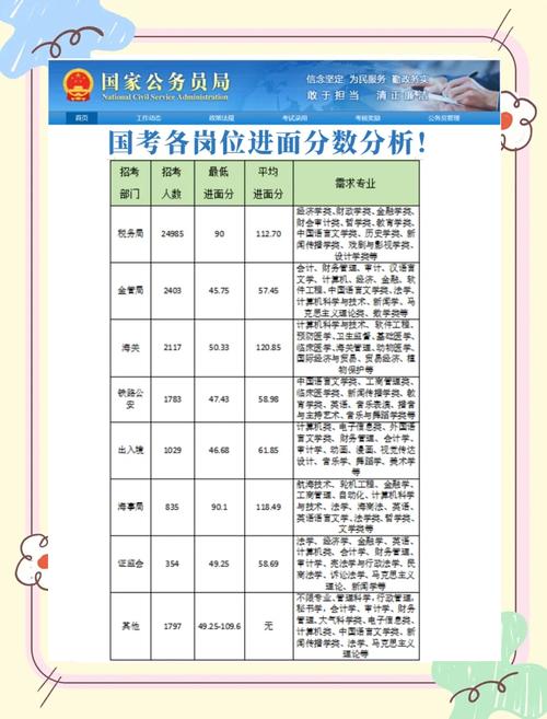 国考130分是如何炼成的?-图1 国考130分是如何炼成的?-图1