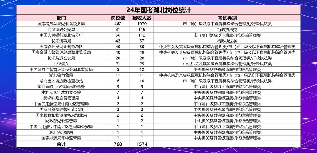 国考职位参考如何精准匹配个人条件?-图2 国考职位参考如何精准匹配个人条件?-图2
