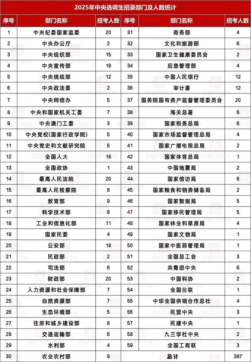 国考职位参考如何精准匹配个人条件?-图3 国考职位参考如何精准匹配个人条件?-图3
