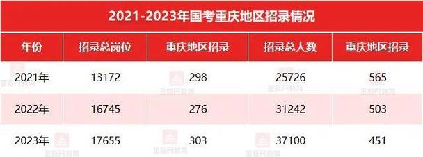 重庆考是省考还是国考？-图3