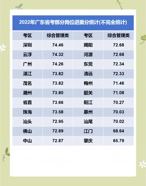 广东国考单位有哪些？-图1