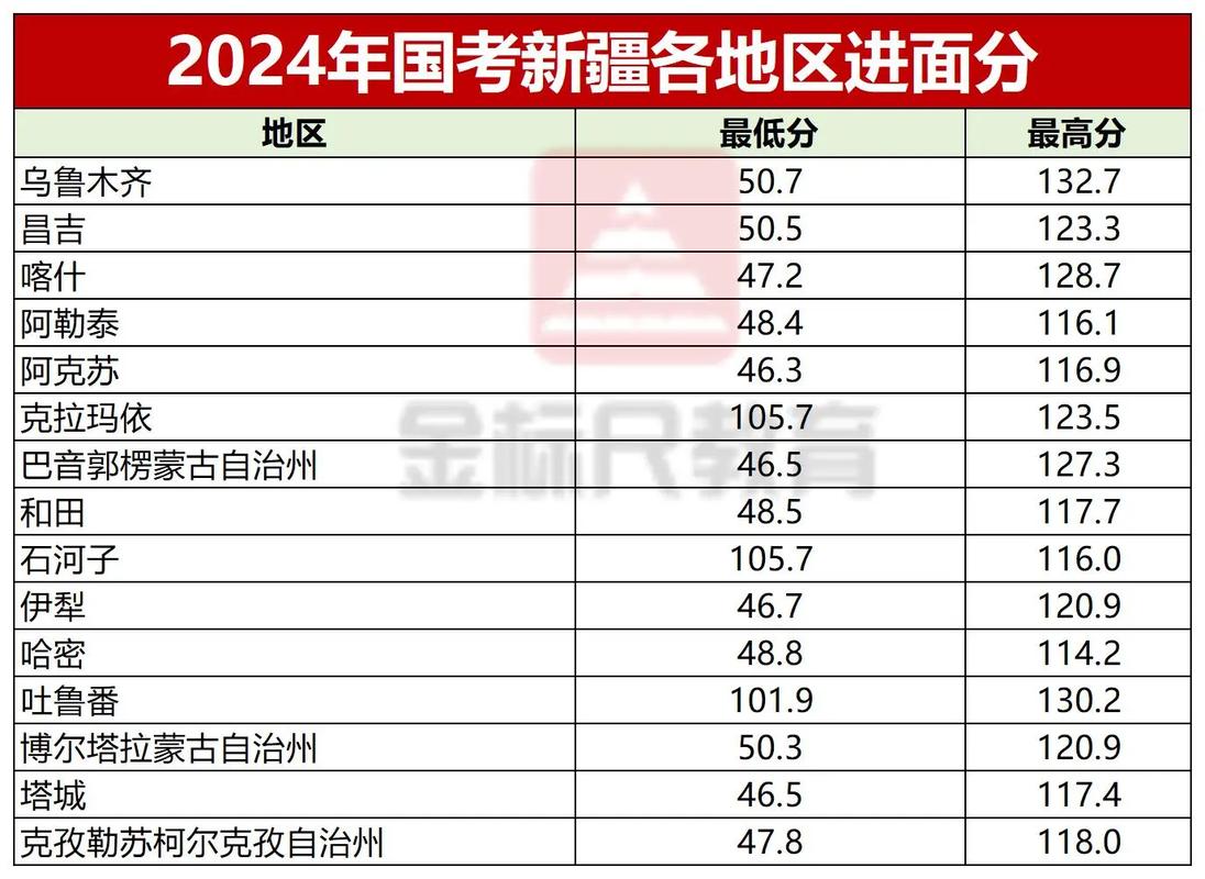 国考新疆岗位为何竞争更小？-图3