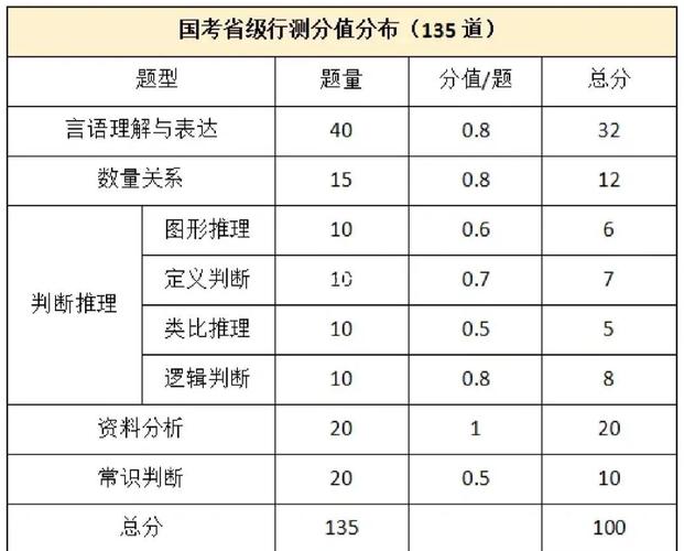 国考体检等额是什么意思？-图2
