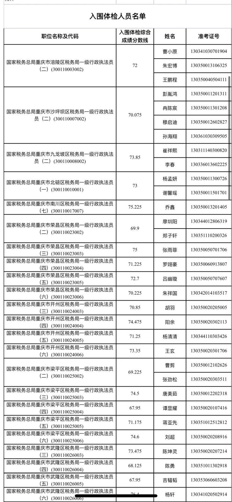 国考体检等额是什么意思？-图1
