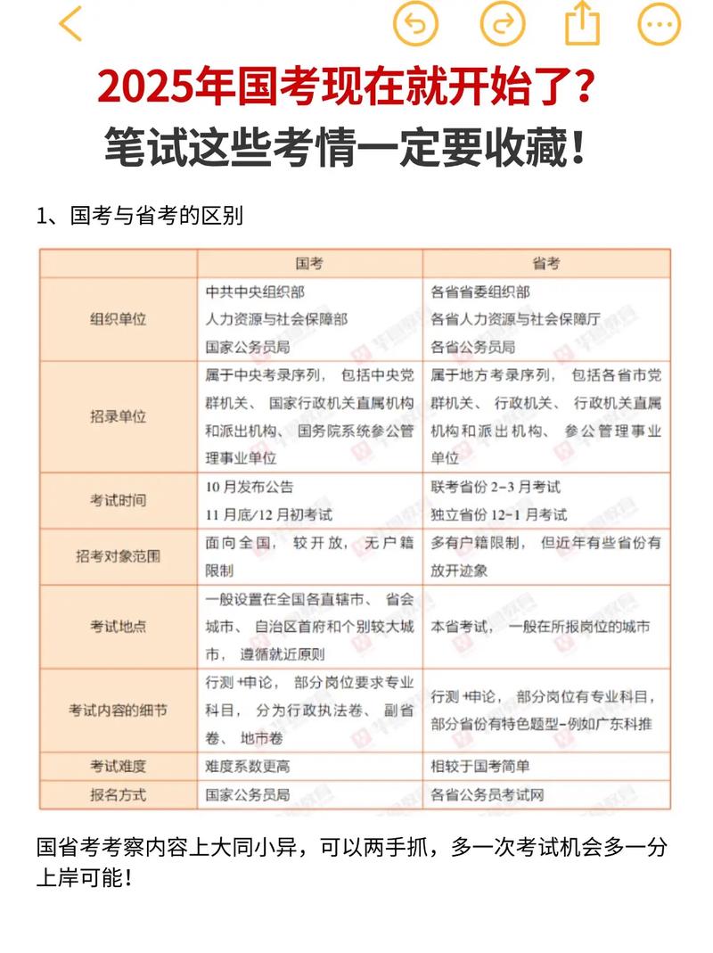 国考笔试条件有哪些具体要求？-图2