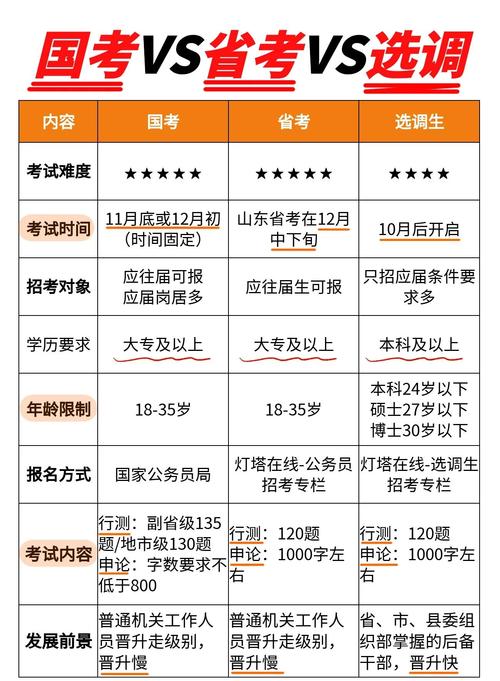 国考笔试条件有哪些具体要求？-图1