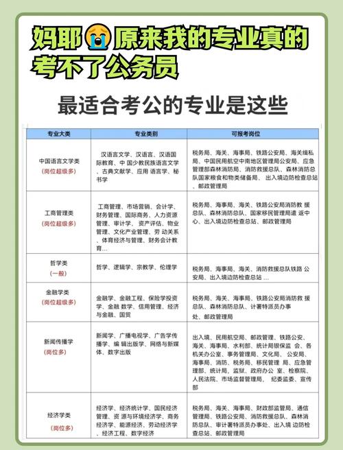 无专业限制国考,门槛低还是机会多?-图3 无专业限制国考,门槛低还是机会多?-图3