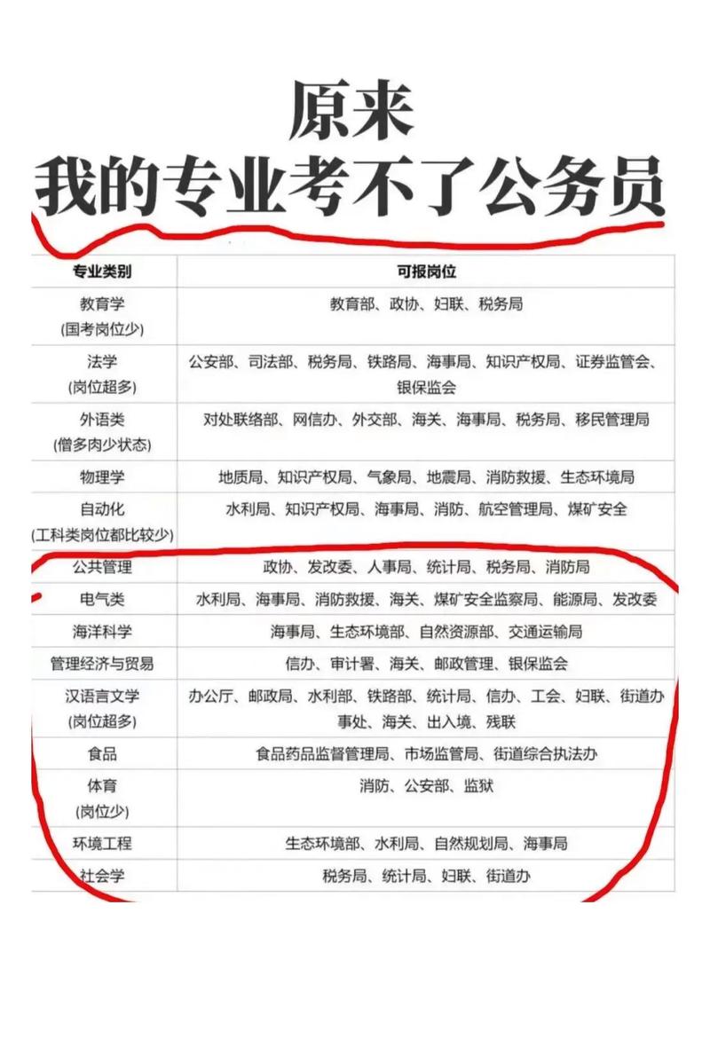 无专业限制国考,门槛低还是机会多?-图1 无专业限制国考,门槛低还是机会多?-图1