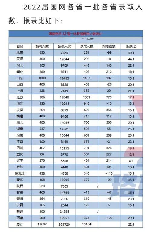 2025国网考试何时报名？-图3