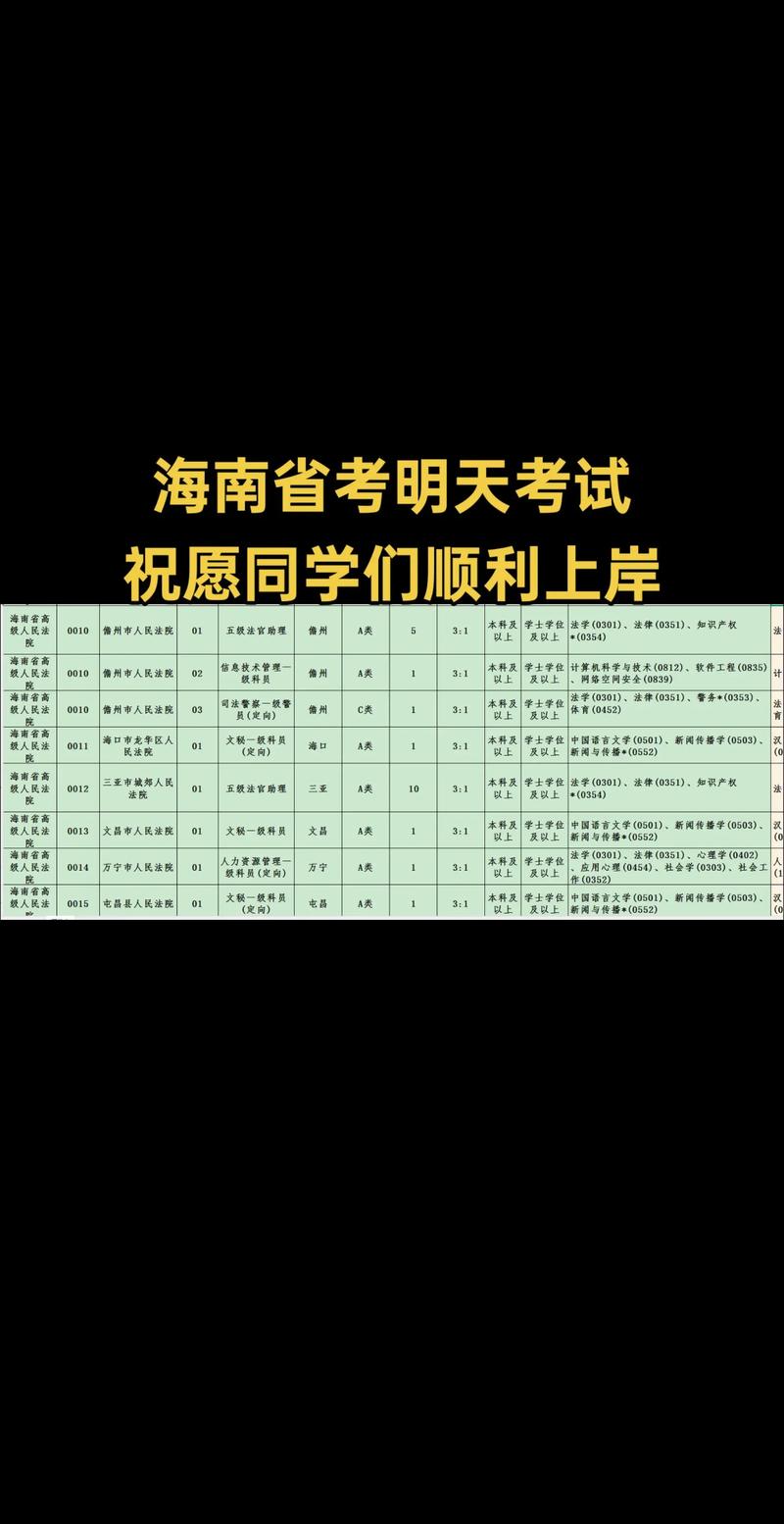 今年国考海南招录有何新变化？-图3