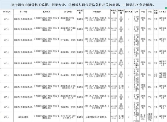今年国考海南招录有何新变化？-图2