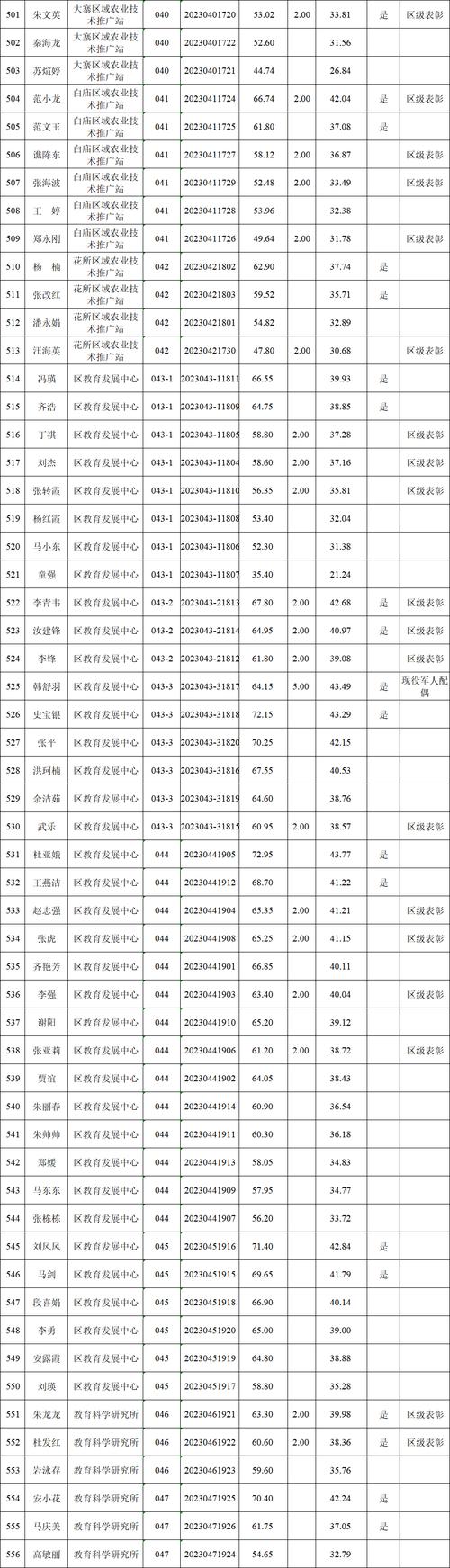 平凉国考名单何时公布？-图1