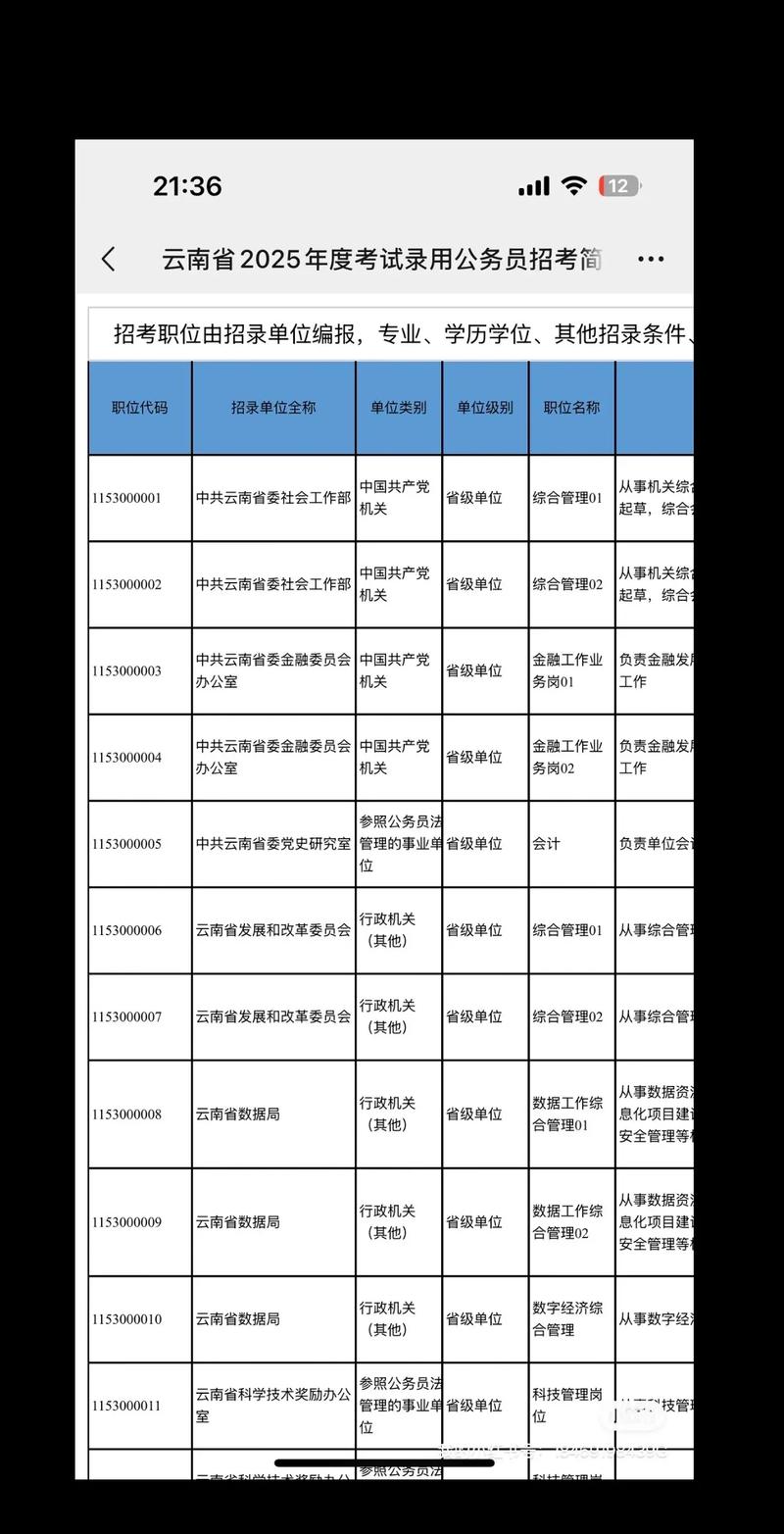 国考与云南省考,该选哪个?-图2 国考与云南省考,该选哪个?-图2