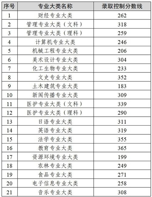 盐城2025国考-图1