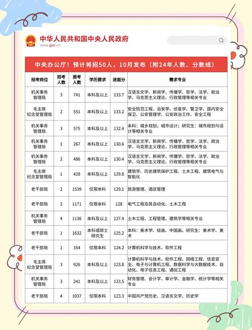 国考招人总数多少？-图2