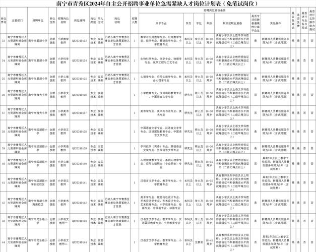 国考招人总数多少？-图3