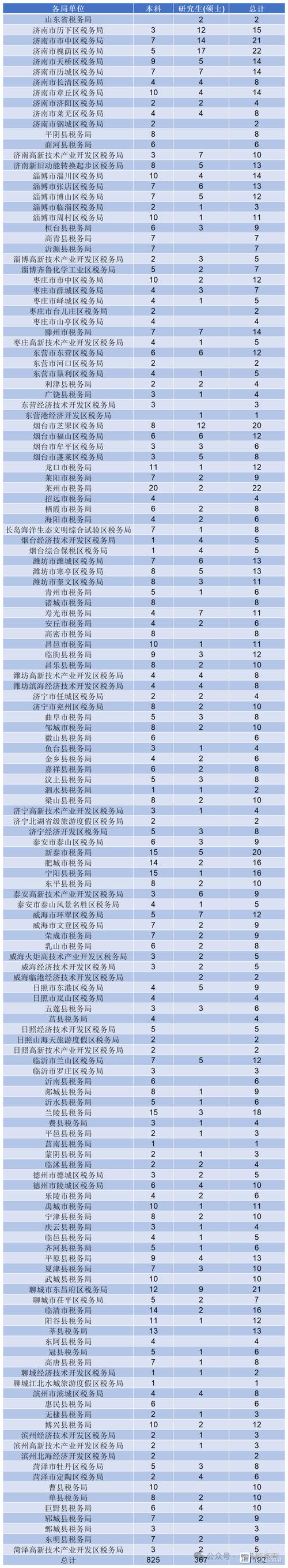 国考税务组织招录有何新变化？-图1