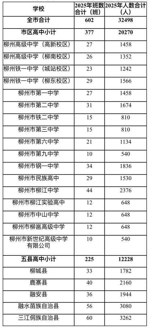 国考柳州考点具体位置在哪？-图2