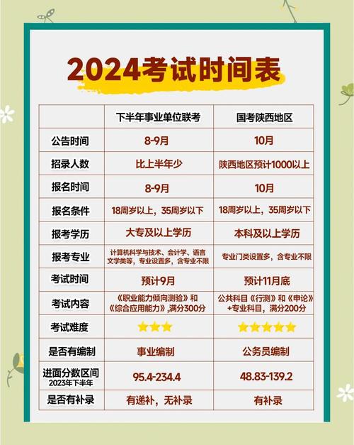 国考陕西时间，何时报名、何时考试？-图1