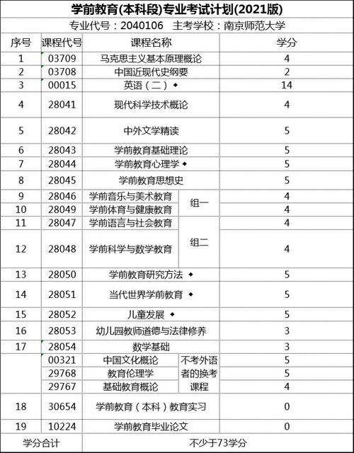 学前教育国考科目具体考哪些内容?-图2 学前教育国考科目具体考哪些内容?-图2